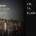 Beylikdüzü real estate market brief — rental yield 7.4%, prices from €1,420/m², Istanbul 2026