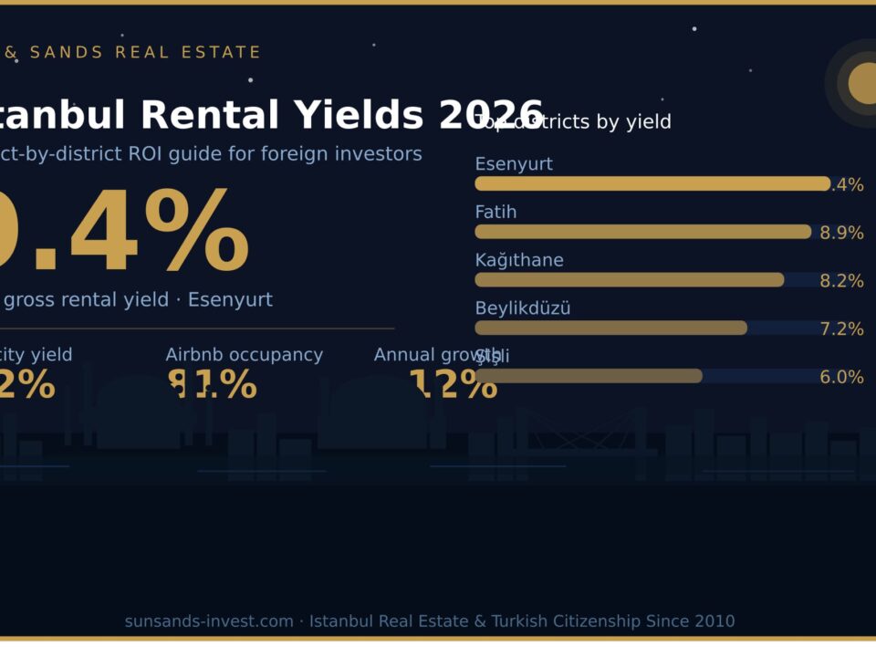 Istanbul rental yields 2026 district comparison guide